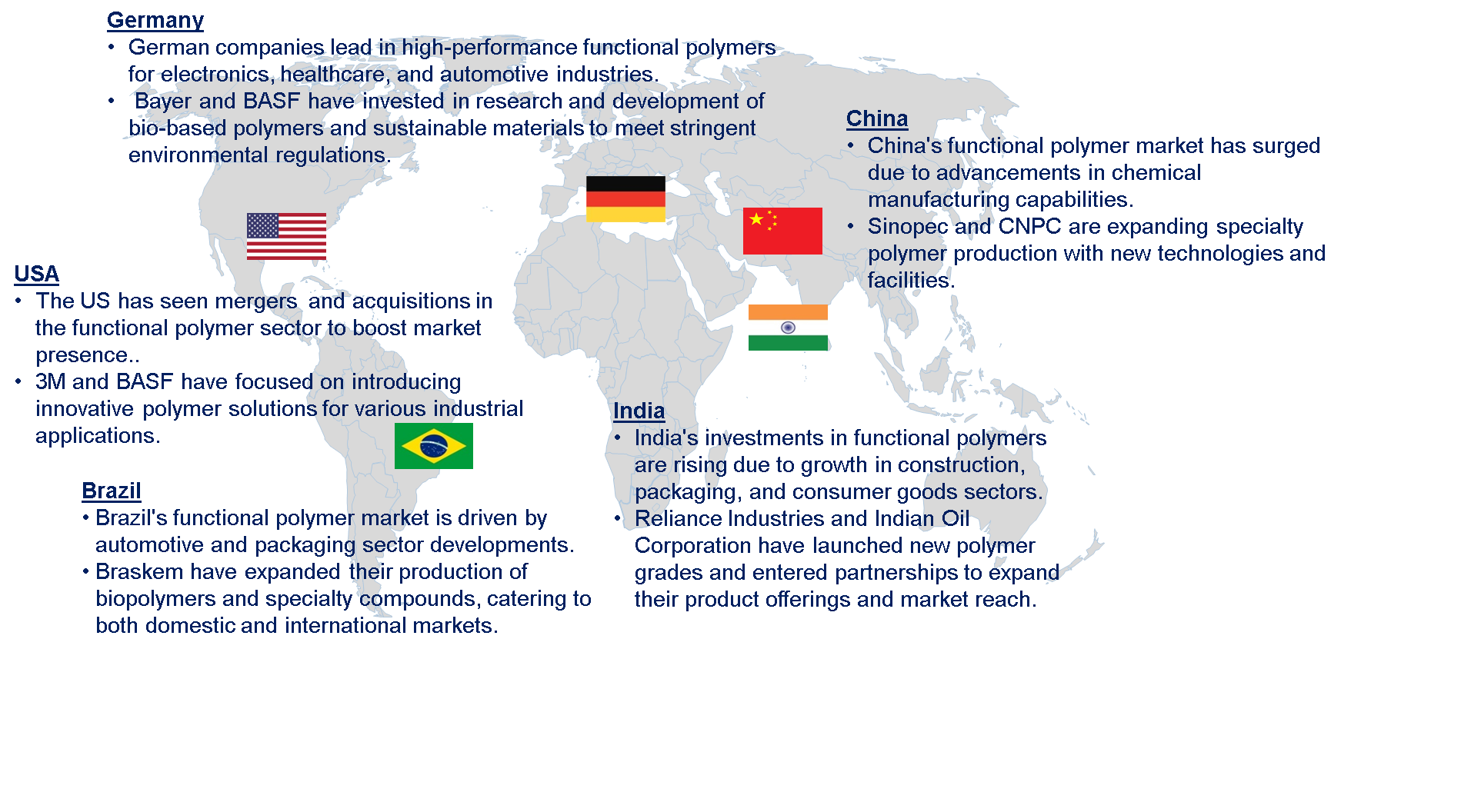 Functional Polymer Market Trends by Region